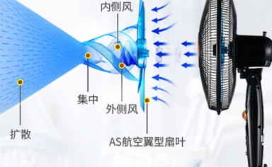 说说故乡的电风扇